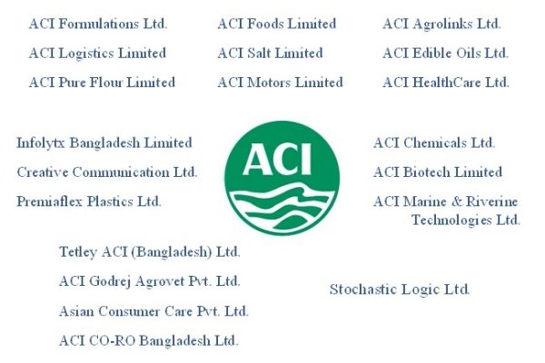 ACI Group of Companies