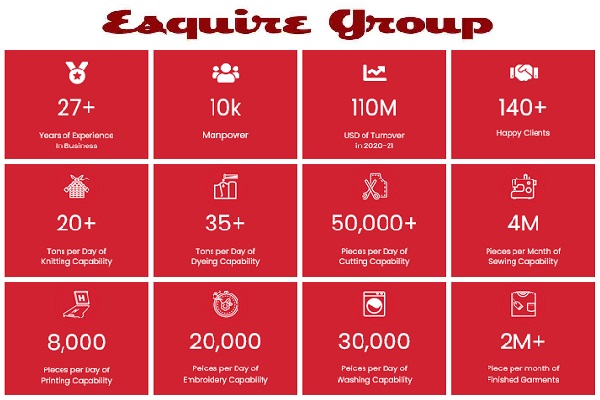 About Esquire Group